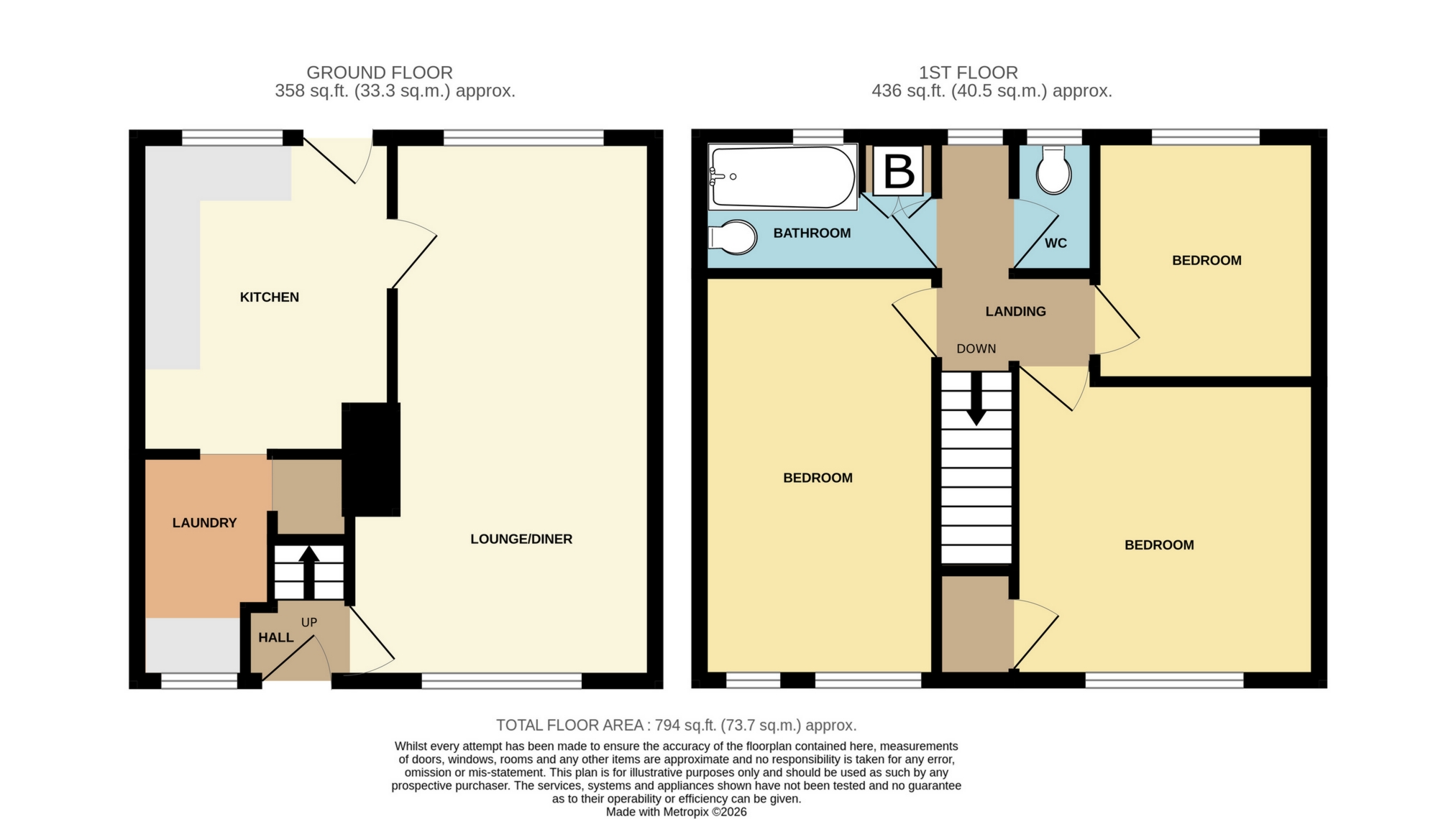 Exeter Close, Kidderminster, DY11